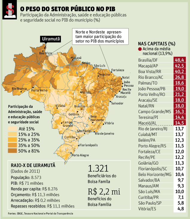 pib_administracao-publica