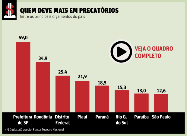 chamada_precatorios