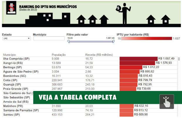 chamada_iptu