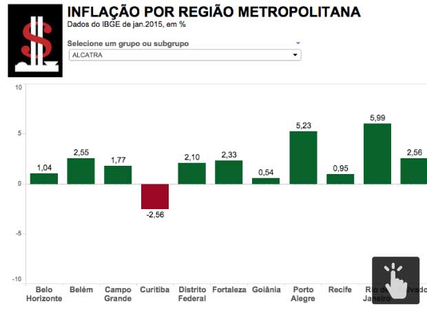 chamada-inflacao