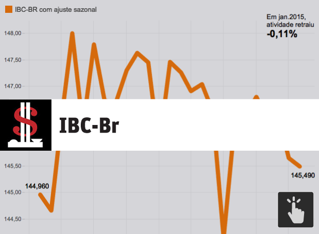 IBC-BR 2003-2015