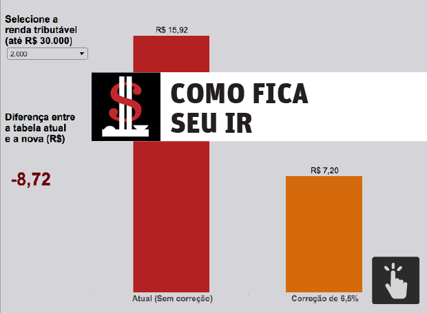 Simulações do IR