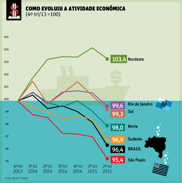 Recessão regional