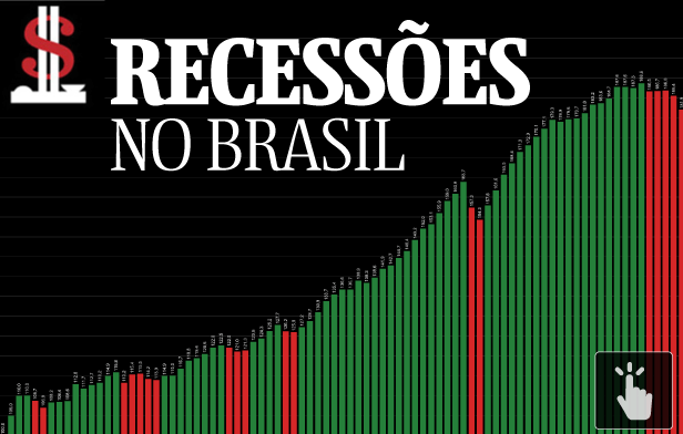 Recessões gif